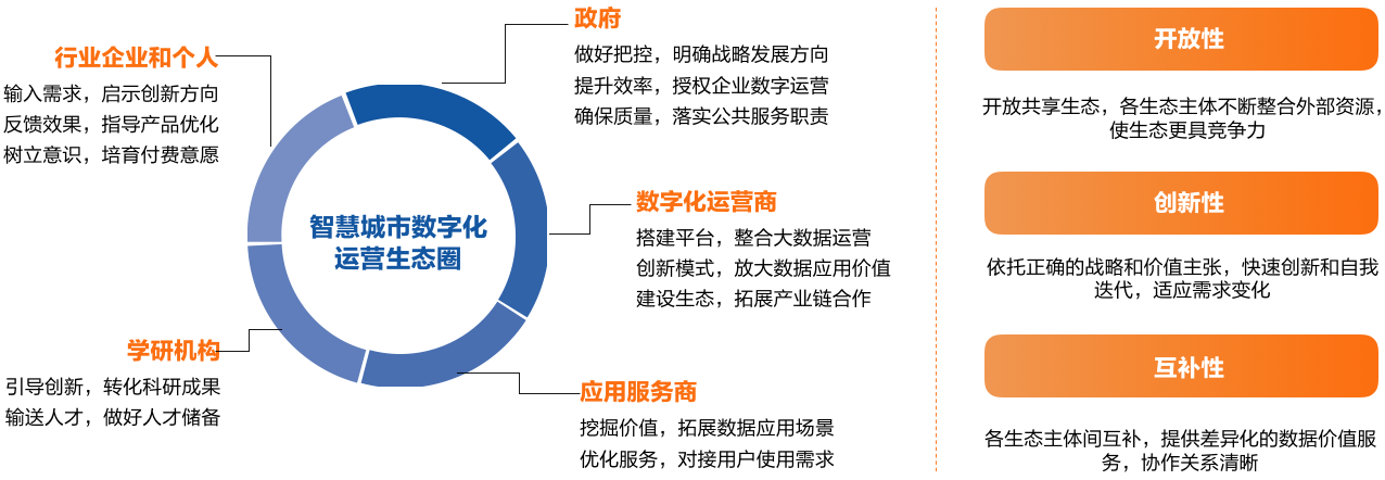 九游下载：信息科技在智慧城市治理中的角色(图1)