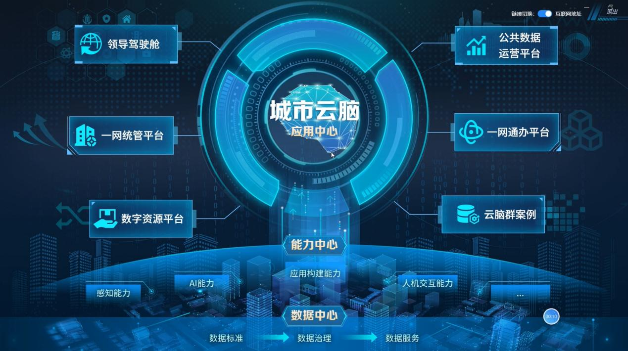 九游下载：信息科技在智慧城市治理中的角色(图2)