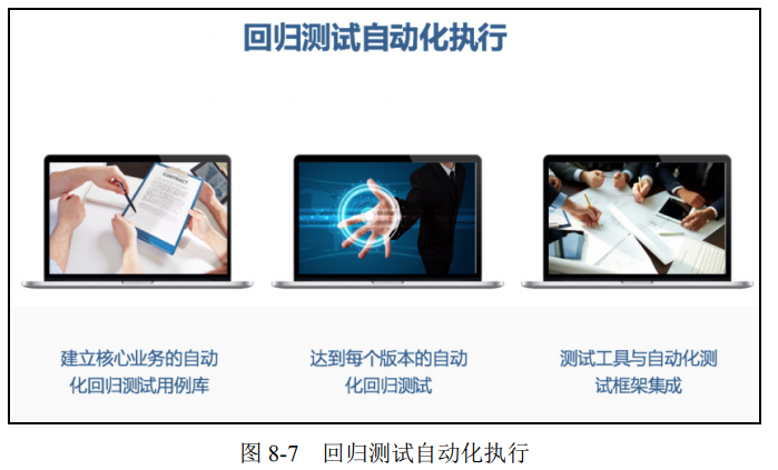 自动化测试与持续集成的协作|九游APP(图1)