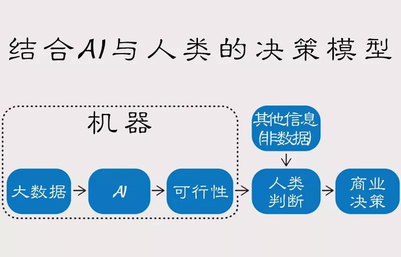 伦理框架与AI道德决策的实施【九游平台】(图2)