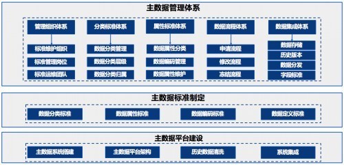 数据治理对信息技术生态系统管理的重要性及实施路径：九游平台(图2)