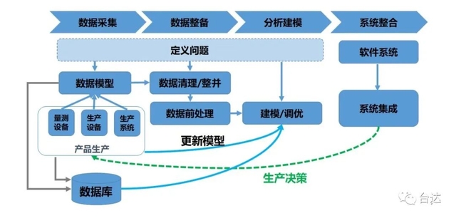 航空业中的数据驱动决策：机器学习的实际应用：九游官网(图2)