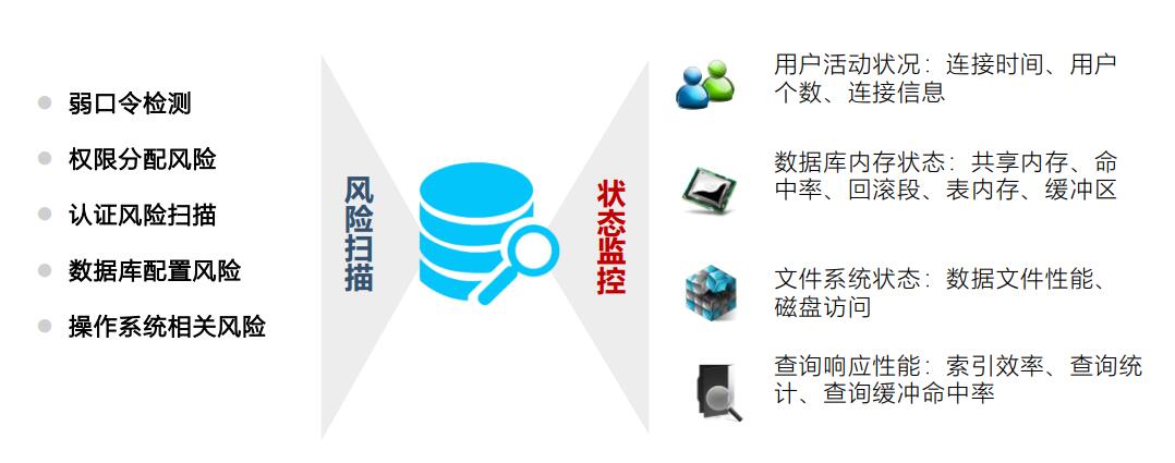 信息技术中的数据隐私风险管理：九游娱乐(图1)