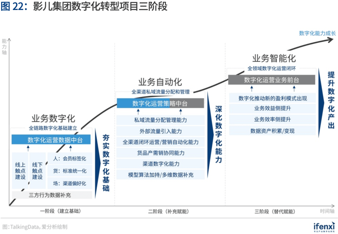 九游官网-企业数字化转型的成功案例分析与启示(图1)