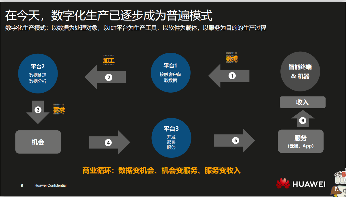 九游官网-企业数字化转型的成功案例分析与启示(图2)