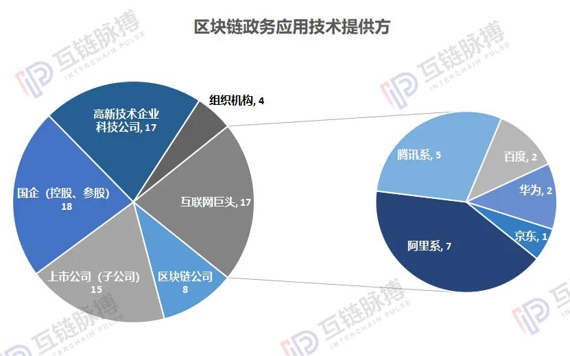 区块链技术在政府与公共服务中的角色-九游平台(图1)