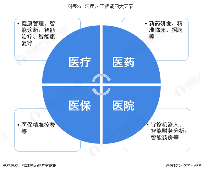 医疗诊断中的人工智能技术进展-九游APP(图1)