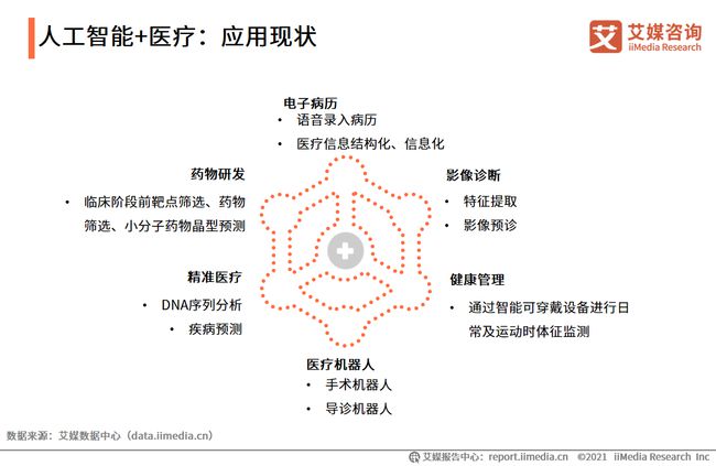 医疗诊断中的人工智能技术进展-九游APP(图2)
