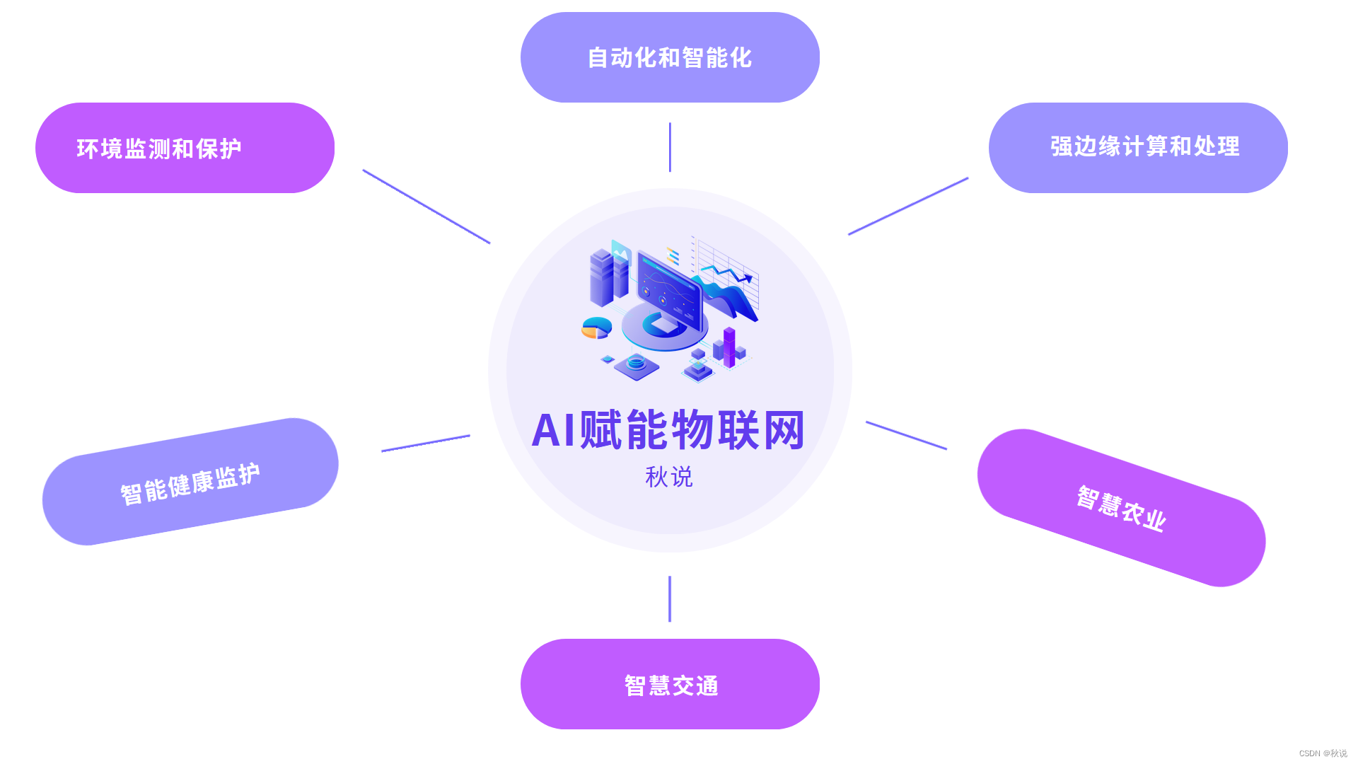 九游平台_物联网与人工智能的结合创新(图1)