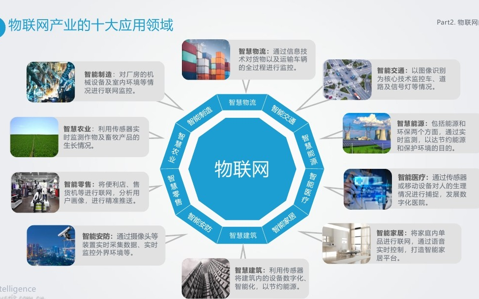 九游平台_物联网与人工智能的结合创新(图2)