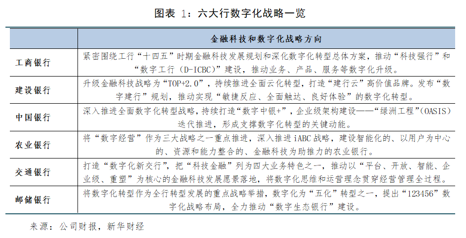 九游APP|数字化转型：信息技术对金融科技的革新影响(图2)