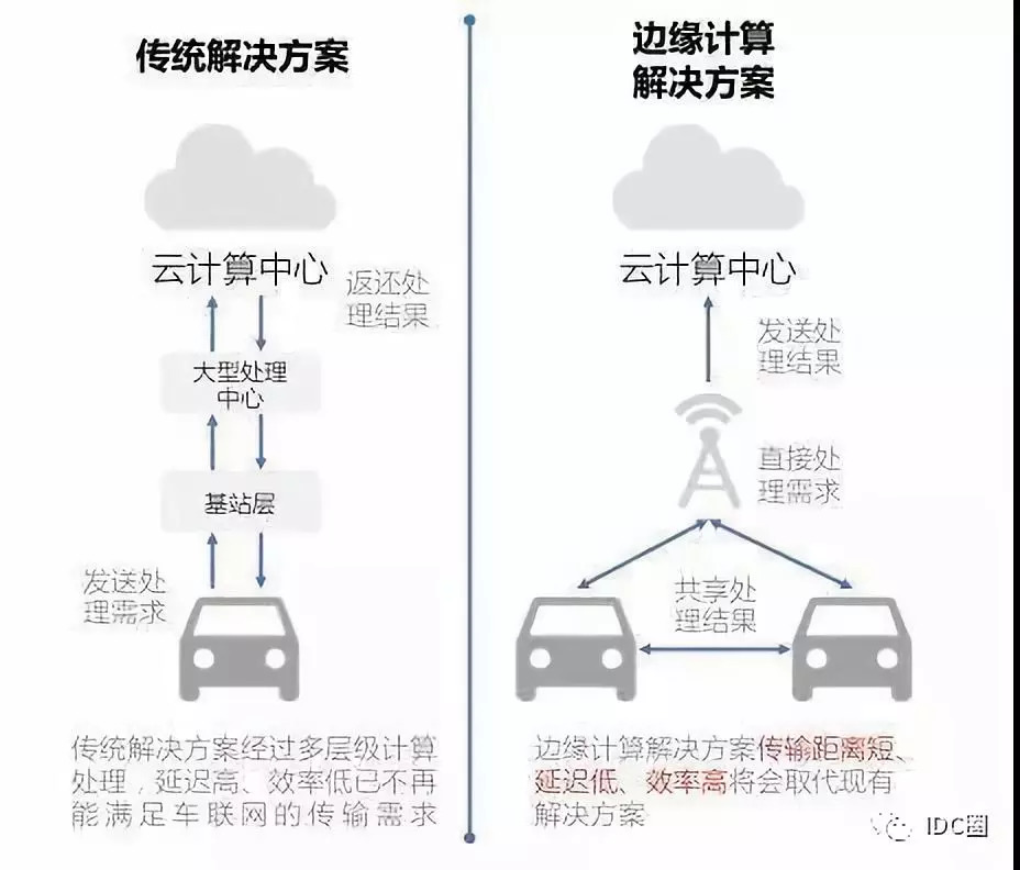 【九游平台】边缘计算与云计算的融合：新的IT架构模式探索(图1)
