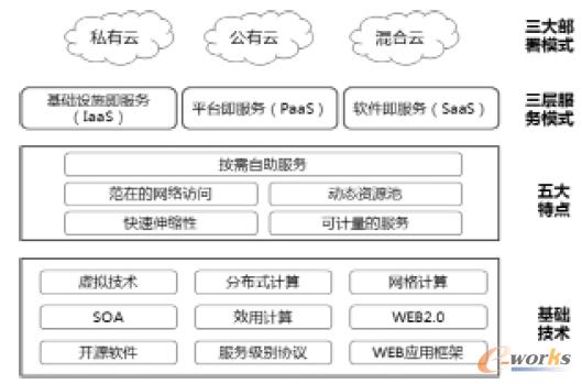 【九游平台】边缘计算与云计算的融合：新的IT架构模式探索(图2)