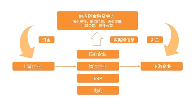 九游官网_区块链与供应链合规性的挑战与解决方案(图1)