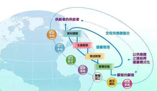 九游官网_区块链与供应链合规性的挑战与解决方案(图2)