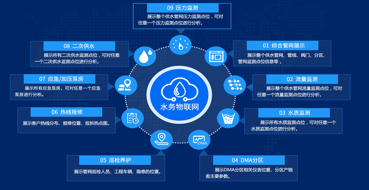 九游下载-区块链技术如何增强智能监控系统的安全性(图1)