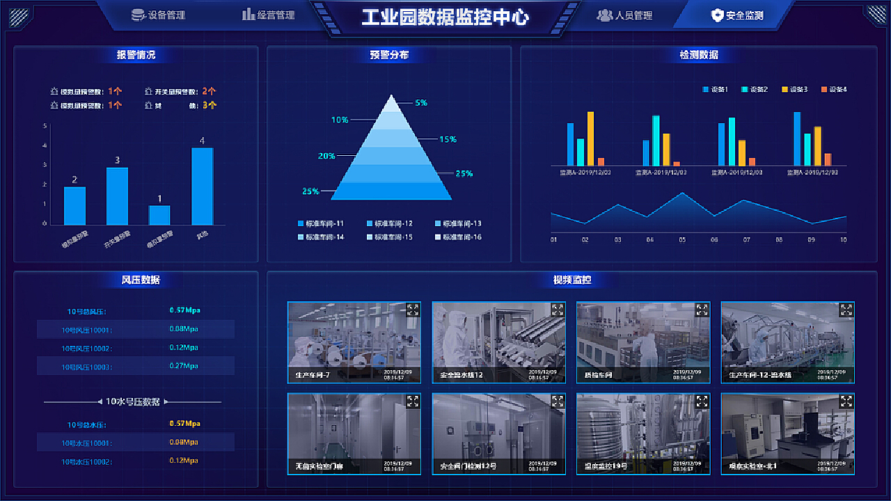 九游平台-数据可视化对智能监控系统的增值作用(图1)