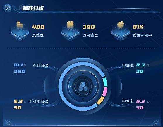 九游平台-数据可视化对智能监控系统的增值作用(图2)