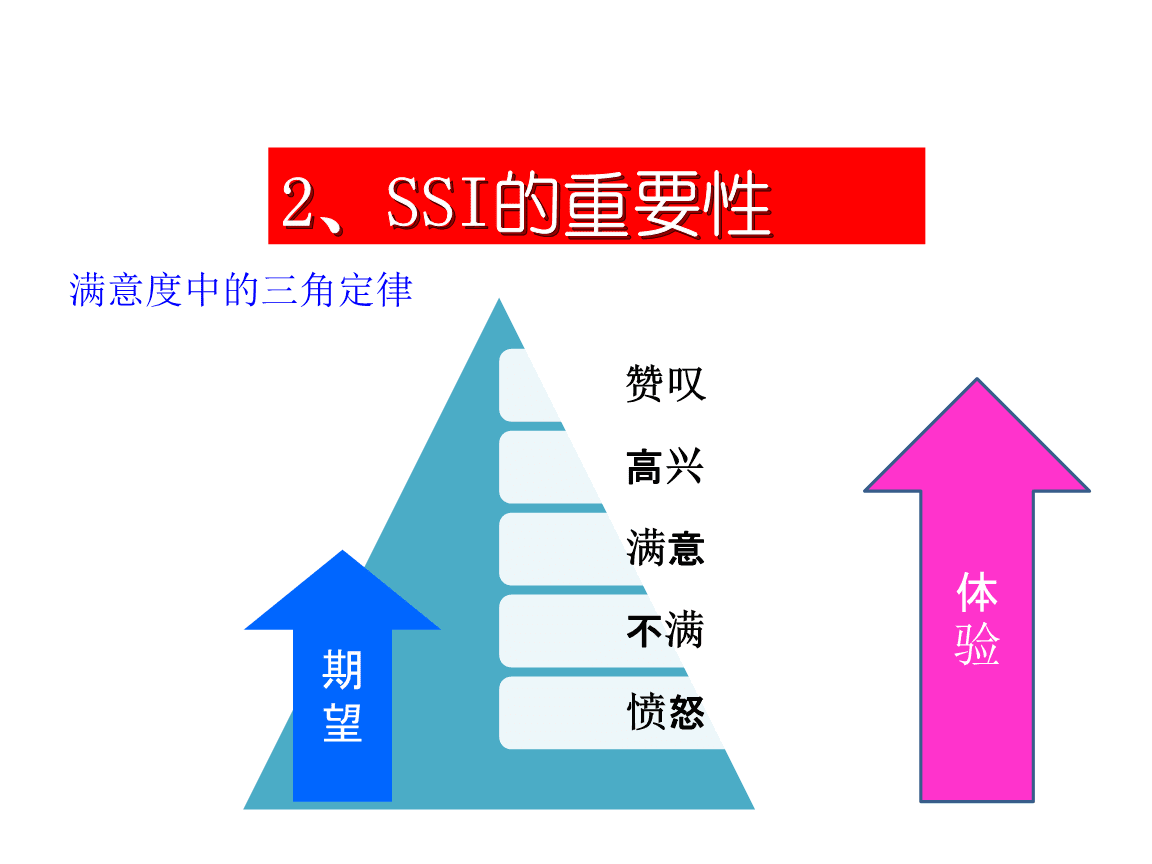个性化推荐系统如何提升客户满意度？|九游官网(图2)