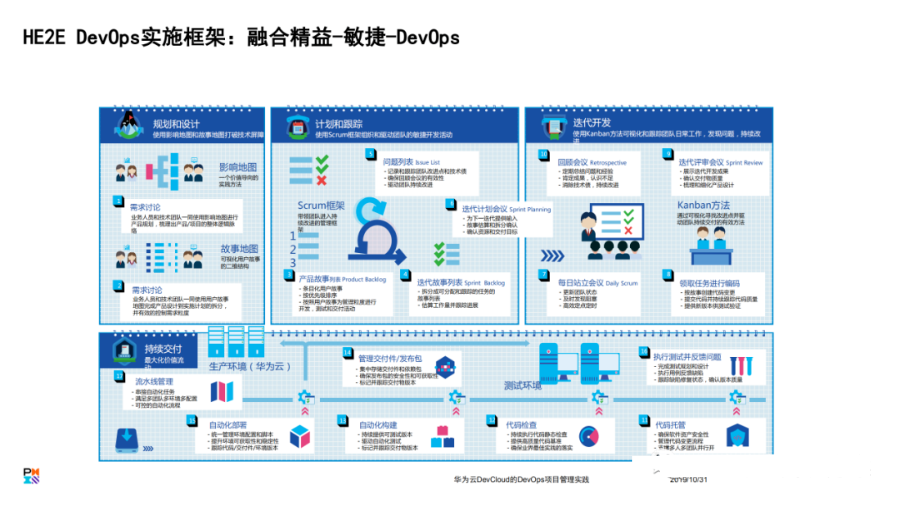 传统IT向DevOps转型的关键步骤：九游娱乐(图1)