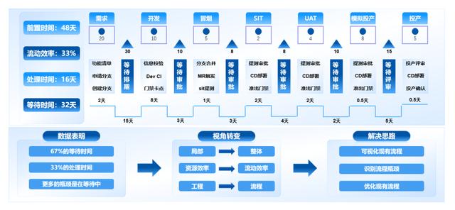 传统IT向DevOps转型的关键步骤：九游娱乐(图2)