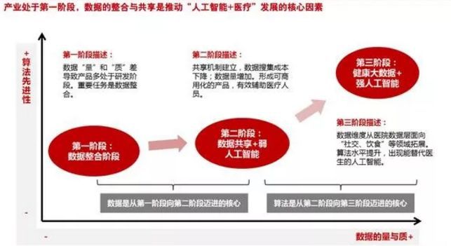 九游娱乐_数字双胞胎技术在医疗信息系统中的应用案例(图1)