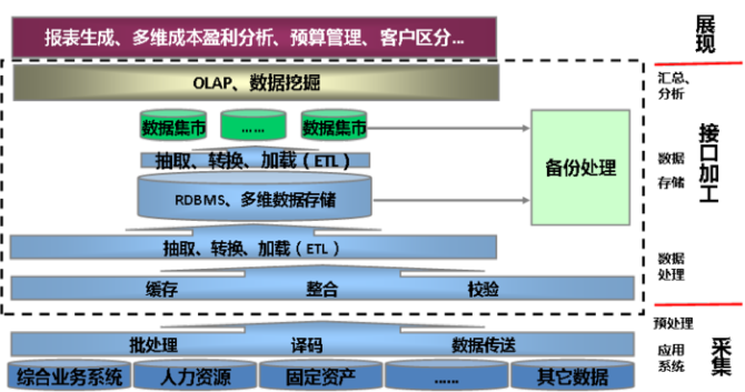 九游平台：企业如何利用预测分析优化运营效率(图1)
